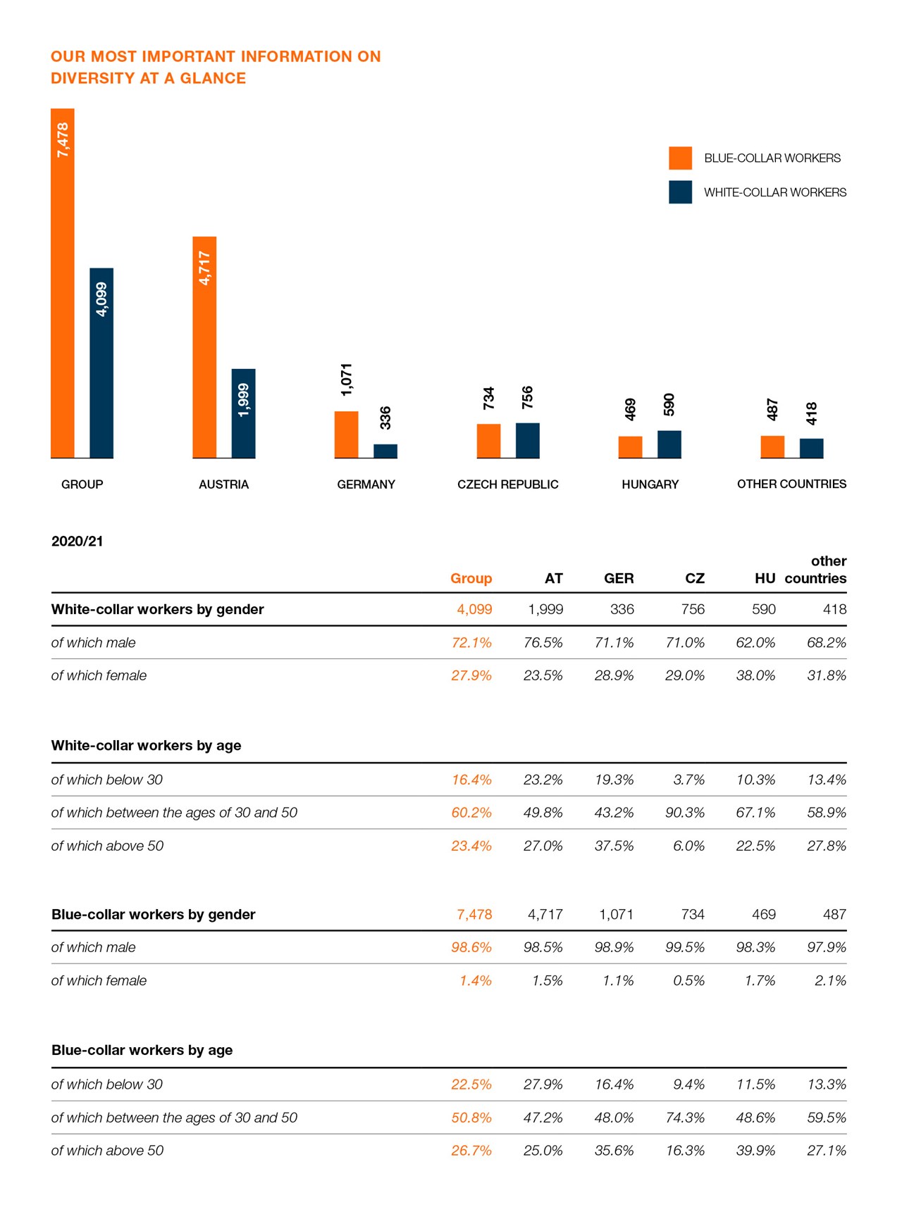 SWI EN NHB Seite 112 SWI EN NHB Seite 112